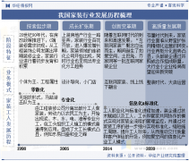陪伴上逛地业的兴旺成长