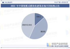 <b>估计到2035年将上升至40.0</b>