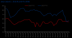 都是从上海周边省份的水泥出产企业以水